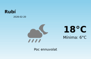 Previsió de l’AEMET a Rubí avui 20 de Febrer de 2026