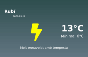 El temps avui 14 de Març de 2026 a Rubí segons l’AEMET