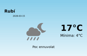 El temps a Rubí avui, 15 de Març de 2026