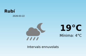 El temps avui 22 de Març de 2026 a Rubí segons l’AEMET