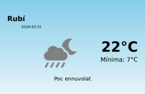 Previsió de l’AEMET a Rubí avui 31 de Març de 2026