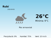El temps a Rubí avui, 5 de Abril de 2026