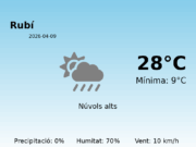 El temps a Rubí avui, 9 de Abril de 2026