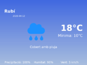 El temps avui 12 de Abril de 2026 a Rubí segons l’AEMET