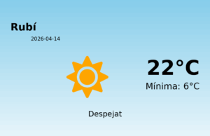 El temps avui 14 de Abril de 2026 a Rubí segons l’AEMET