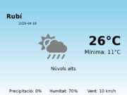 El temps a Rubí avui, 18 de Abril de 2026