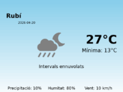 El temps a Rubí avui, 20 de Abril de 2026