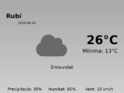 Predicció meteorològica: Rubí, 30 de Abril de 2026