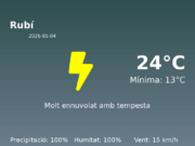 Predicció meteorològica: Rubí, 4 de Maig de 2026