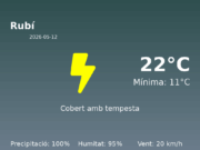 Predicció meteorològica: Rubí, 12 de Maig de 2026