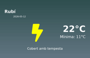 Predicció meteorològica: Rubí, 12 de Maig de 2026