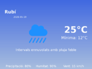 El temps a Rubí avui, 19 de Maig de 2026