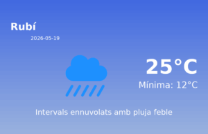 El temps a Rubí avui, 19 de Maig de 2026