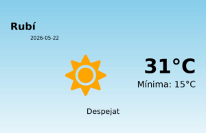 Predicció meteorològica: Rubí, 22 de Maig de 2026