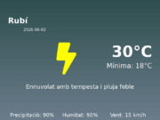 Predicció meteorològica: Rubí, 2 de Juny de 2026