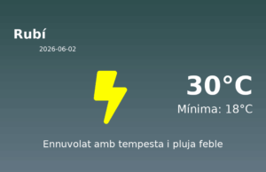 Predicció meteorològica: Rubí, 2 de Juny de 2026
