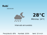 El temps a Rubí avui, 6 de Juny de 2026