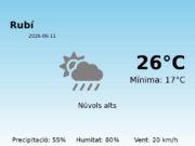 Previsió de l’AEMET a Rubí avui 11 de Juny de 2026
