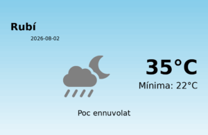 El temps a Rubí avui, 2 de Agost de 2026