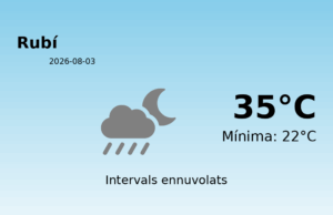 El temps a Rubí avui, 3 de Agost de 2026