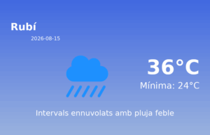 Predicció meteorològica: Rubí, 15 de Agost de 2026