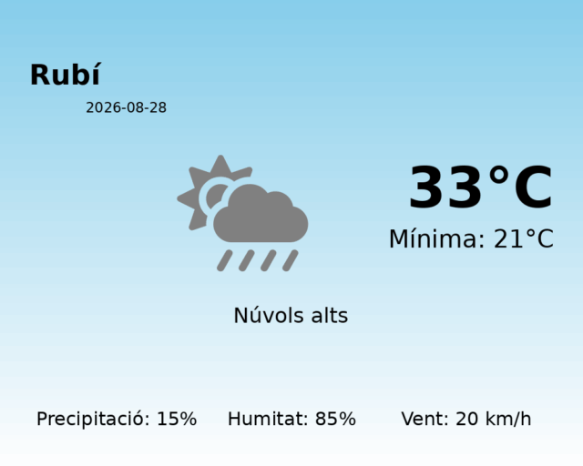 rubi_2026-08-28.png
