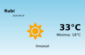 Predicció meteorològica: Rubí, 29 de Agost de 2026