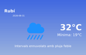 Predicció meteorològica: Rubí, 31 de Agost de 2026