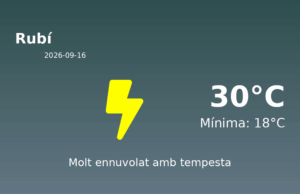 Predicció meteorològica: Rubí, 16 de Setembre de 2026