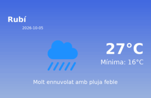 Previsió de l’AEMET a Rubí avui 5 de Octubre de 2026
