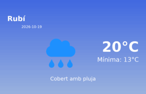 El temps avui 19 de Octubre de 2026 a Rubí segons l’AEMET